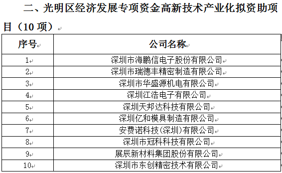 2018年光明區(qū)科技創(chuàng)新技術(shù)服務(wù)平臺、高新技術(shù)產(chǎn)業(yè)化、企業(yè)技術(shù)改造資助項目公示(圖2)
