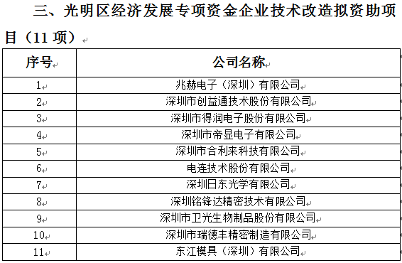 2018年光明區(qū)科技創(chuàng)新技術(shù)服務(wù)平臺、高新技術(shù)產(chǎn)業(yè)化、企業(yè)技術(shù)改造資助項目公示(圖3)